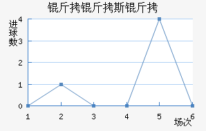 ����˹�Ƚ�������������