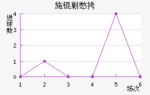 ʩ�˱���������������