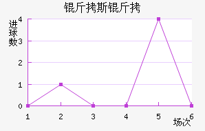 ��˹�ؽ�������������