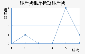 ����˹����������������