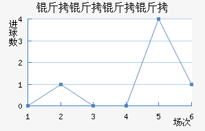 ����������������������