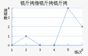 ��ά���ǽ�������������