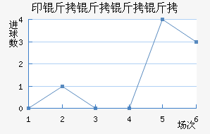 ӡ�������ǽ�������������