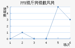 PFK���ط��������������