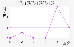 �����ý�������������