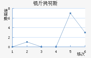 ��Ŭ˹��������������