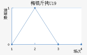 ÷��U19��������������