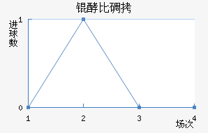 �ͱȵ½�������������