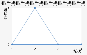 ��Ɲ���������Ƚ�������������