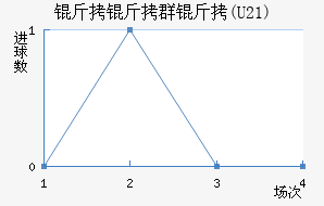 ����Ⱥ��(U21)��������������