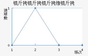 ������ά�н�������������