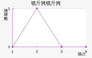 ������������������