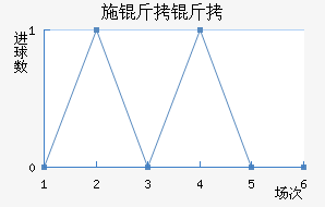 ʩ�����������������