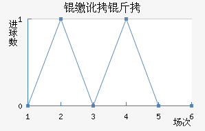 �ɶ��߽�������������