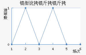 �ֶ�������������������