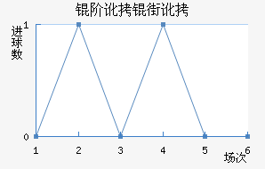 �׶��ֶ���������������