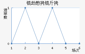 �ٱ��Ƚ�������������