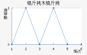 ��ľ�ƽ�������������