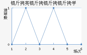 ��Ӣ������ѧ��������������