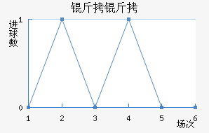 ���Ľ�������������