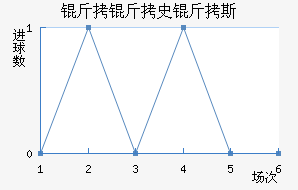 ����ʷ��˹��������������