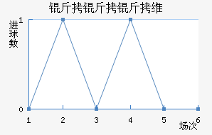 ������ά����������������