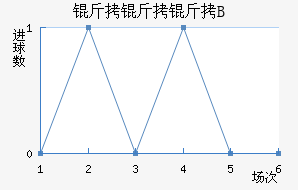 ���������Ƕ�B�ӽ�������������