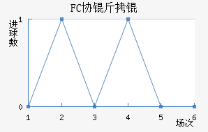 FCЭ��ӽ�������������
