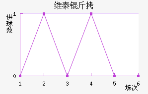 ά̩�Ƚ�������������