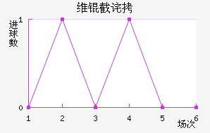 ά�ز�˹�˻�ͷ��������������