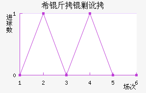 ϣ���˶���������������