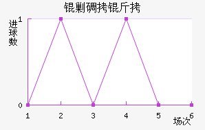 �˵�����������������