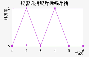 �Ѷ����ý�������������