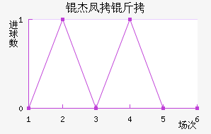 �ܷ��ؽ�������������