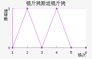 ��˹̹�½�������������