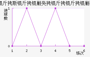 ��˹���˹������˹FC��������������