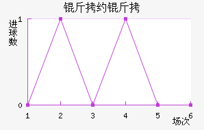 ��Լ����������������