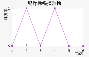 ���ұ��ӽ�������������