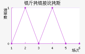 ���Ӷ�˹��������������