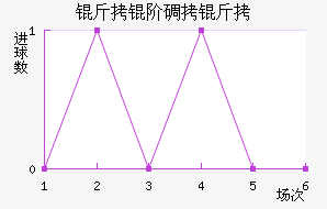 ���׵��Ƚ�������������