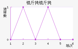 ���ؽ�������������