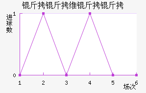 ����ά������������������