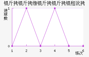 ����ά�����ն���������������