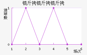 �����޽�������������