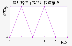 �������廪��������������