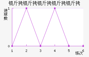 �����������������������