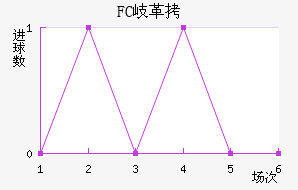 FC᪸���������������