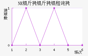 NK�����ղ���������������