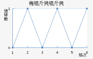 ÷���׽�������������