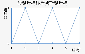 ɳ����˹�ս�������������